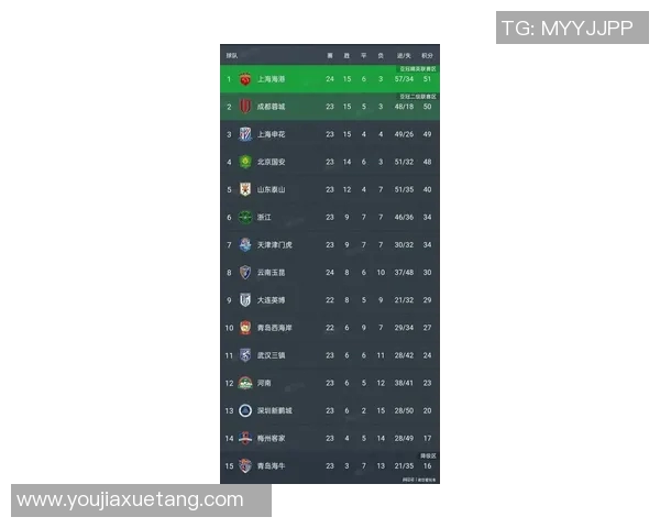 上海排球队在洲际杯积分榜上以78分稳居第一名展现强大实力 上海排球队在洲际杯积分榜上以78分稳居第一名展现强大实力