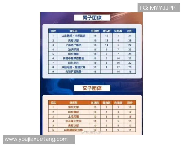 乒乓球力量榜单揭晓上海乒乓球队荣登第九位引发关注 乒乓球力量榜单揭晓上海乒乓球队荣登第九位引发关注