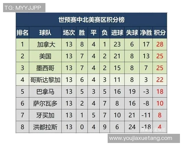 成都足球队在世界杯预选赛中以50分稳居积分榜首位争夺晋级名额 成都足球队在世界杯预选赛中以50分稳居积分榜首位争夺晋级名额