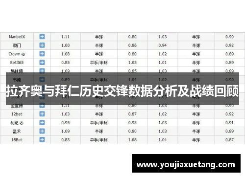 拉齐奥与拜仁历史交锋数据分析及战绩回顾